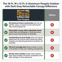 16 Ft. W X 12 Ft. D Aluminum Pergola Outdoor with Dark Gray Retractable Canopy — Comparison