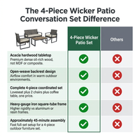 4-Piece Wicker Patio Conversation Set with Cushion, Outdoor Patio Furniture Set with Wood Table Top-Grey Cushions — Comparison