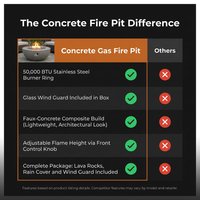 Propane Fire Pit, Outdoor Concrete Gas Fire Pit, 39 in Tabletop with Lava Rocks, Lid,Rain Cover,Adjust Flame Height Camping Firepit for Heating, Lighting, 50000 BTU — Comparison